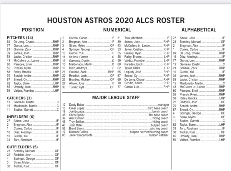 Mark Berman on X: #Astros ALCS roster:  / X