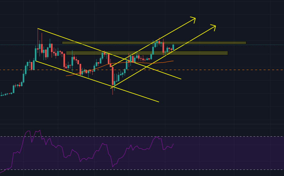 NinoCripto's tweet photo. Se va pareciendo al anterior post, veremos que ocurre en los próximos meses...
#BTC #Criptomonedas #CryptoNews https://t.co/au9wN8pLvE