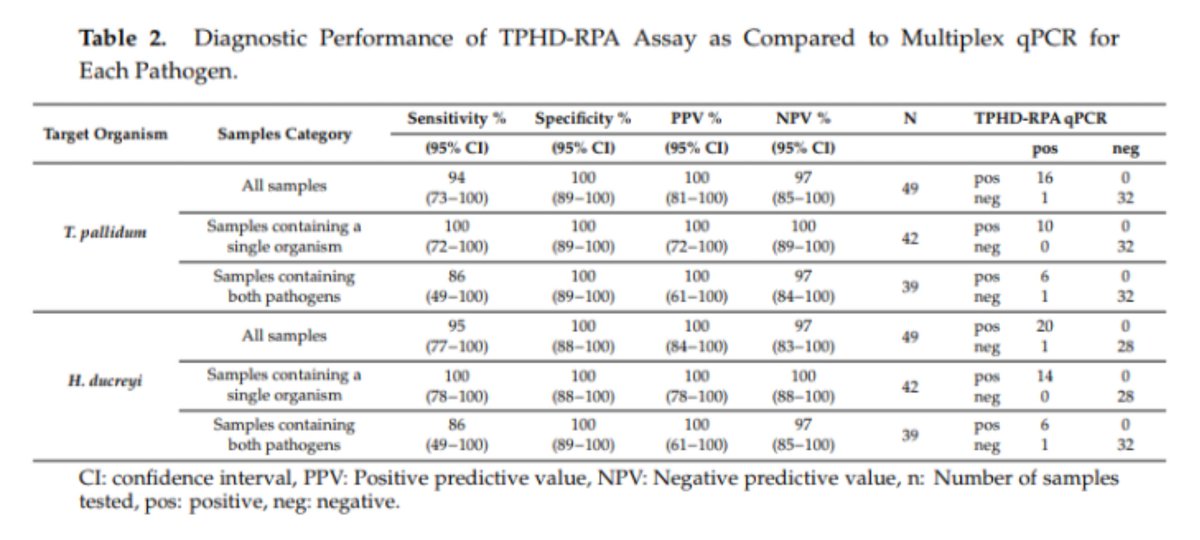 Skin Health Africa Research Programme tweet media