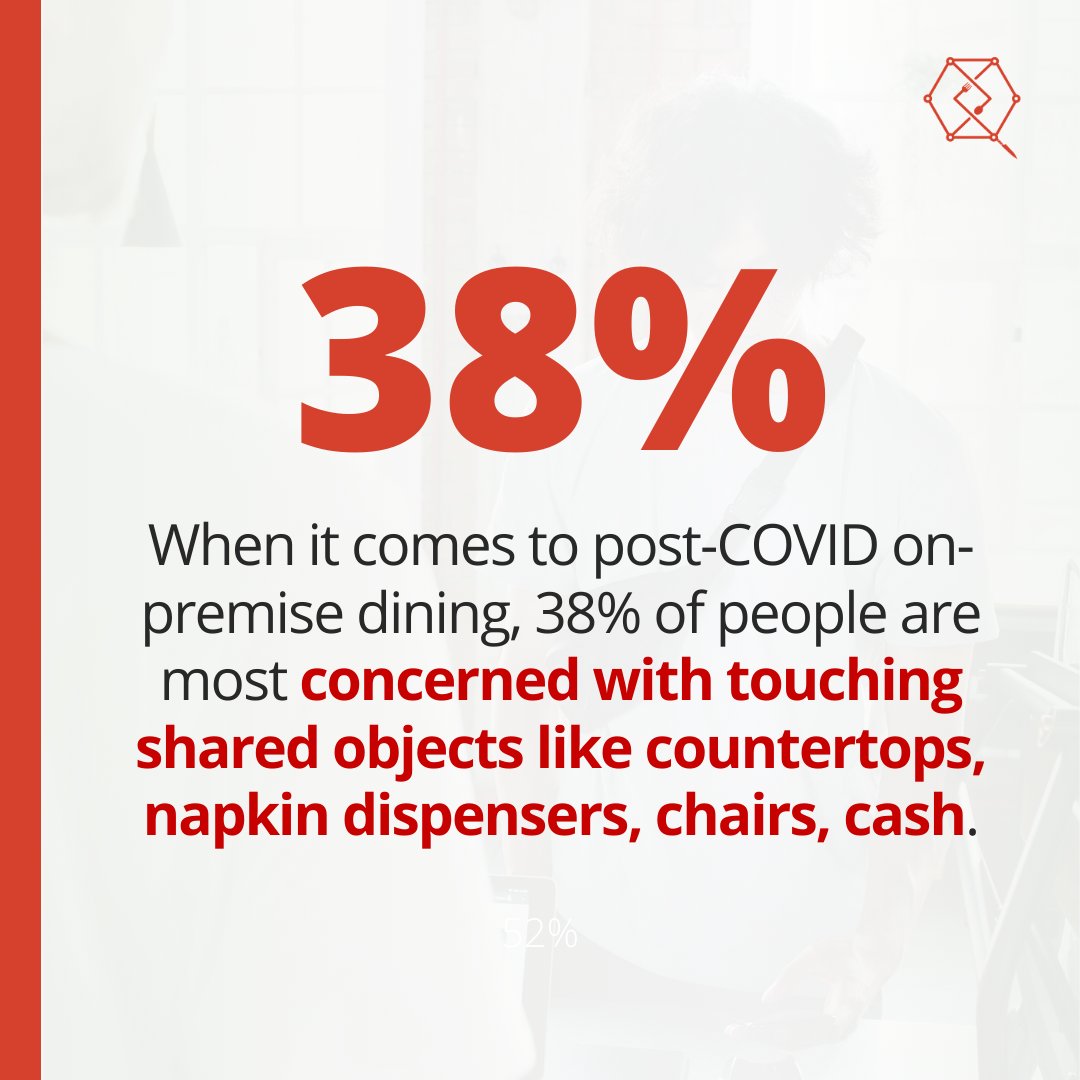 orderguruapp's tweet image. 👆 Restaurants should look to shift to a touch-free environment. 

✅ Eliminate as many contact points as possible, while also using gloves and other protective measures to minimize the potential for transmission.

#Qathena #RestaurantManagement #ContactlessSolutions