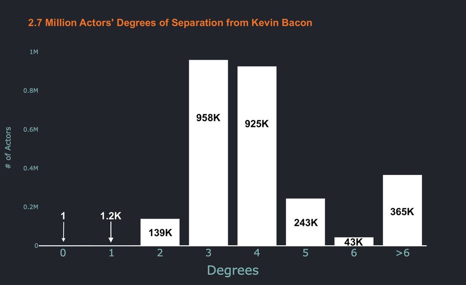 kevin bacon degrees of separation kevin bacon degrees of separation