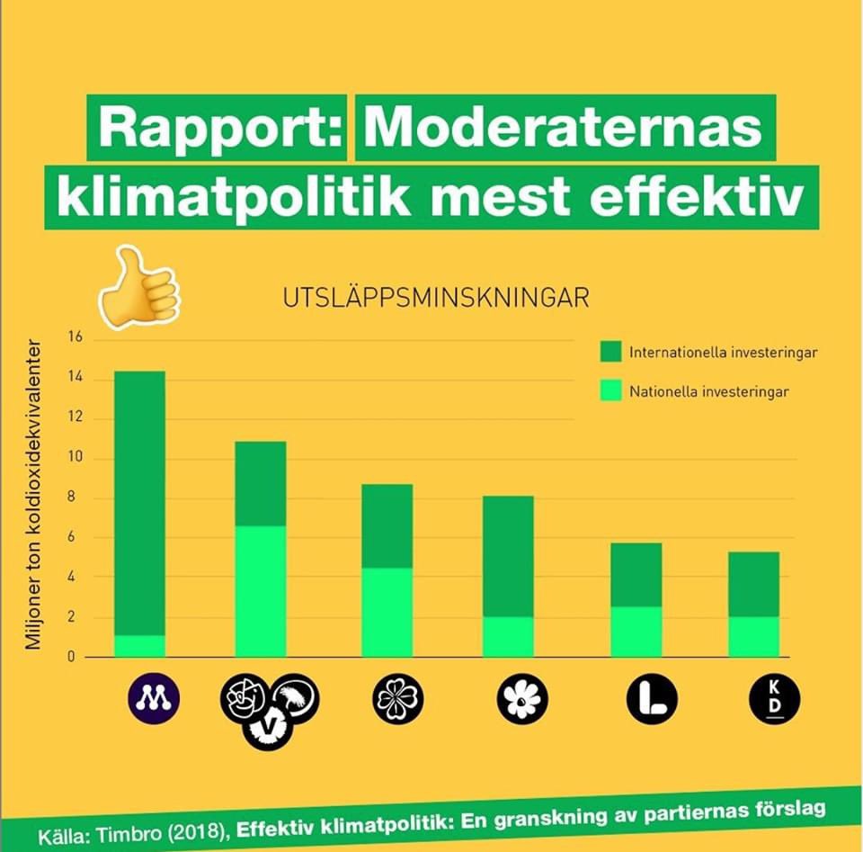 Moderaterna har den mest effektiva miljöpolitiken! #pldebatt