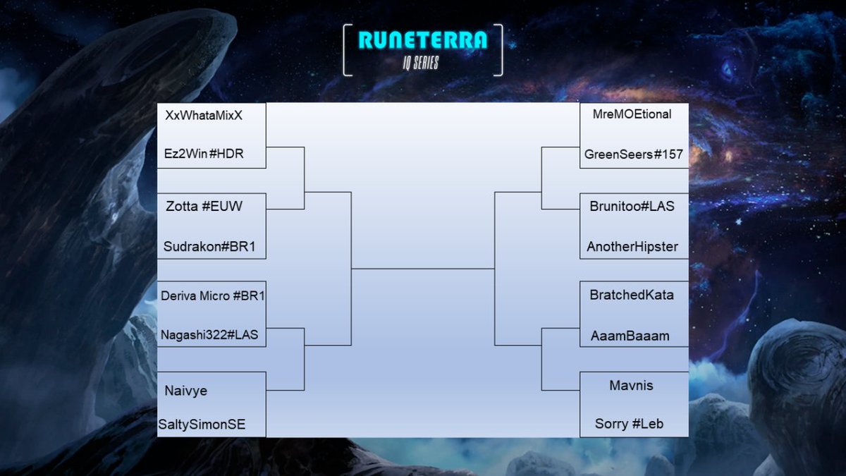 And here is the top cut bracket!!! Who do you have to take down the third qualifier?
