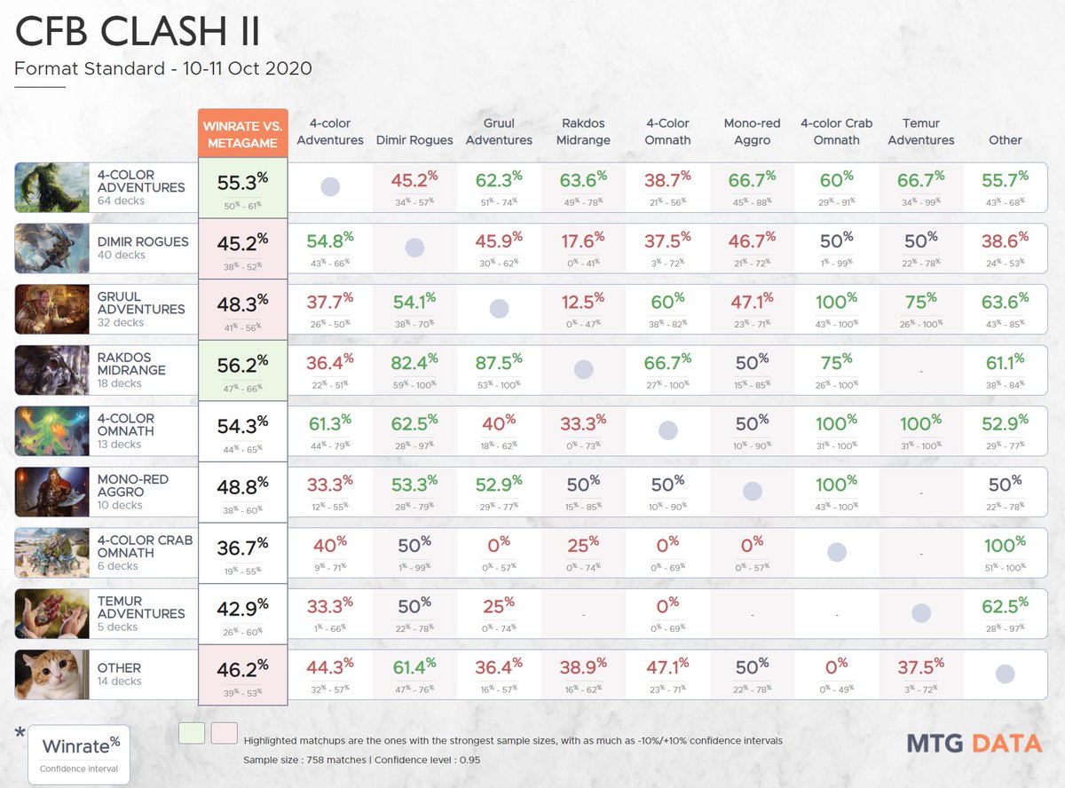 MTG Data tweet media