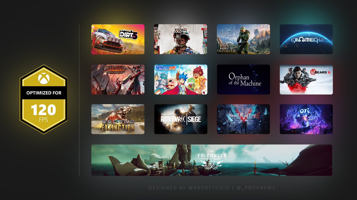 _XboxNews's tweet photo. Confirmed: Xbox continues to be the console with the most games that support a 120 FPS mode. https://t.co/9xz2XMbuRs