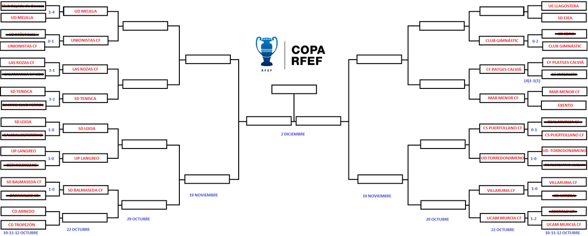 RealMurciaEB's tweet photo. Tras caer eliminado el Real Murcia, así queda la Copa RFEF.
*Aun quedan por jugar Arnedo-Tropezón y Llagostera-Ejea. #CopaFederación #CopaRFEF https://t.co/apyKmZ4TQx