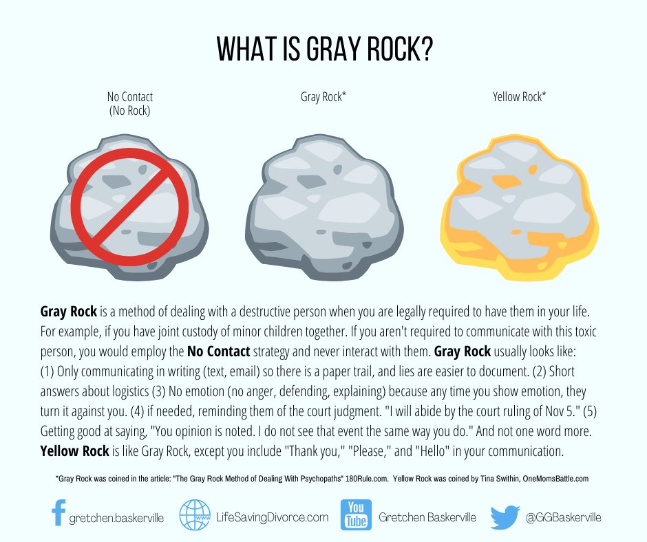 Grey rock method