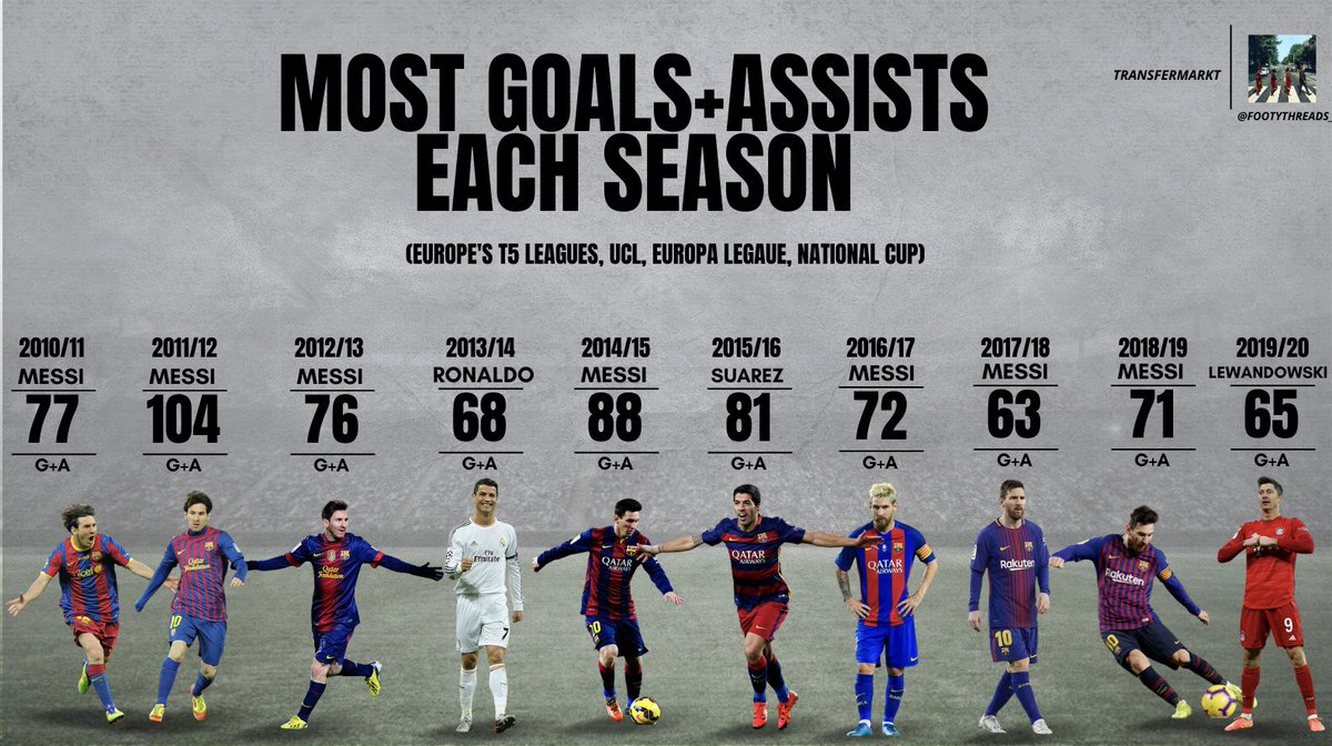 Look at Messi. 😂😂

Via .@FootyThreads_