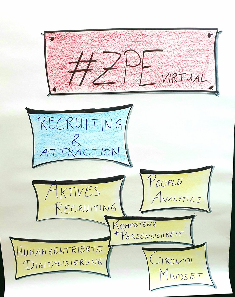 madekern's tweet photo. Hintergrundbild steht 🥳
Montag, 12.10. 9 Uhr #KeynoteStage
@ZP_Universe lädt ein, um die Zukunft des #Recruiting zu erleben!
Mit dabei ist unser #ZPThinkTank
@Persoblogger @jankirchner @jensbender @david_vitrano
Dieser Tag ist ein Muss für alle #Personalmarketing Fans!!! https://t.co/DW9I3gSY0p