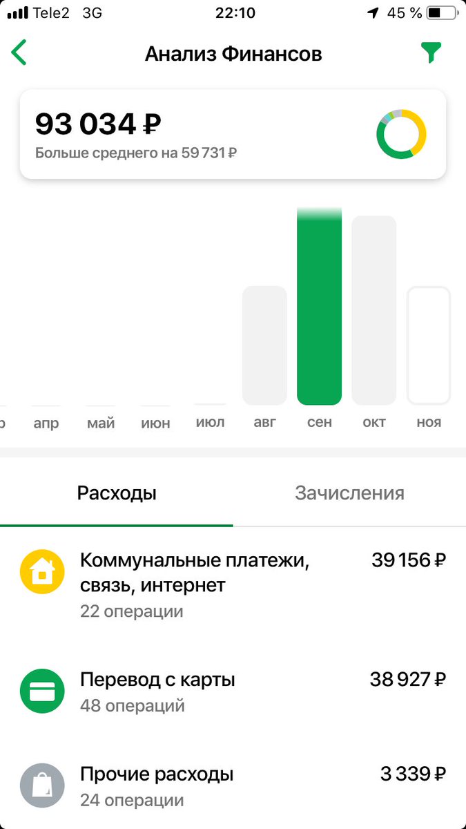 _FoolWar_'s tweet photo. Итак ебать, подведём итоги. 
Август - мы разошлись с моей любимой, я пил и отдыхал. Все заебись. 
12 Сентября - мы сошлись с моей прекрасной возлюбленной. Начали отдыхать. Затянулось.
Сегодня 11 октября...53к, как блять? Как блять жить? За эти месяцы я мог себе машину взять.. https://t.co/H5etUVMNUH