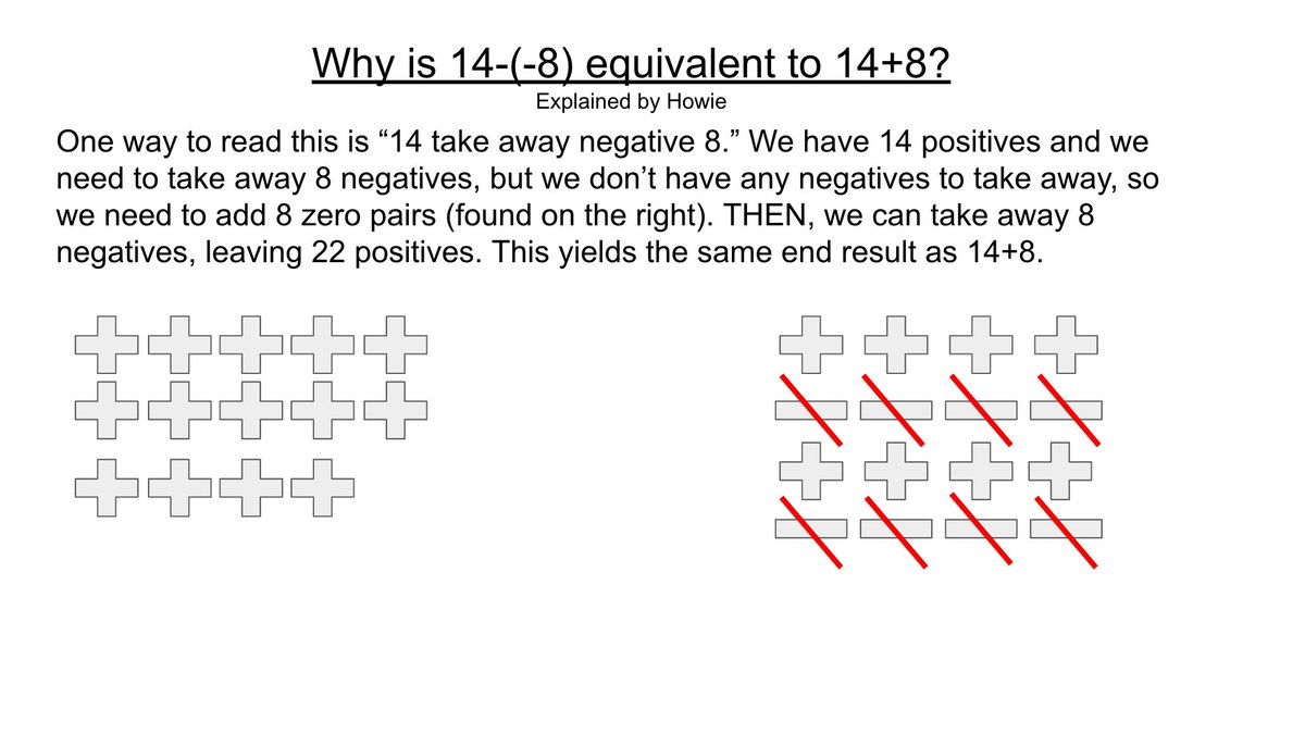howie_hua's tweet image. Don't know why something like 14-(-8) is equivalent to 14+8? Here's one way to think about it: