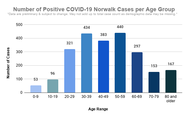 Norwalk, CT tweet media