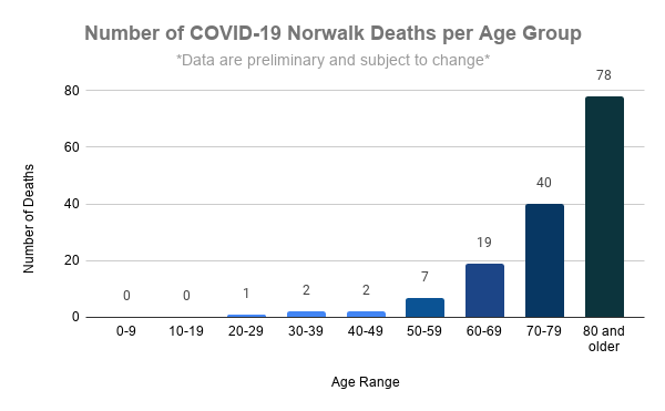Norwalk, CT tweet media