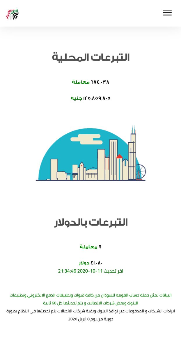 MohanadMo's tweet photo. حمدوك كلم الناس البتتبرع دي القروش مشت وين☺️⁩
#قروش_القومة_وين https://t.co/GAnxXI8v64