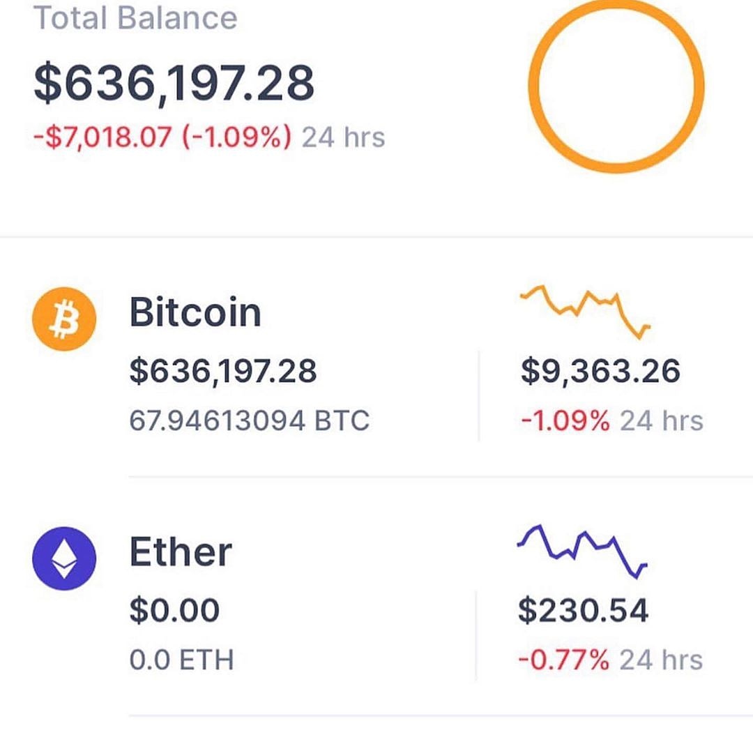 btc_profitable_'s tweet photo. https://t.co/WXtGO0Fp8D