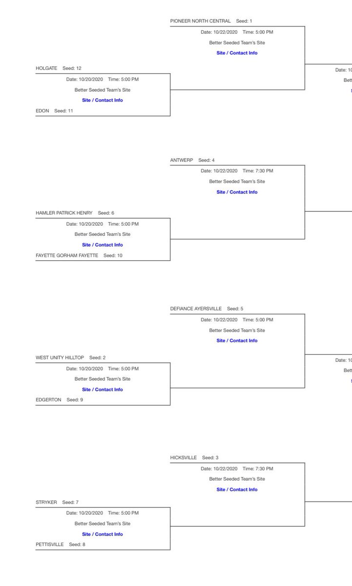 AyersvilleAD's tweet photo. NWDAB D4 bracket.  Lady Pilots will play Oct.22 vs the winner of Hiltop and Edgerton at 5pm.  Game will either be at Hiltop or Hicksville depending on the semi-final game. #PilotNation #GotYour6 https://t.co/WtWuaIKQkk