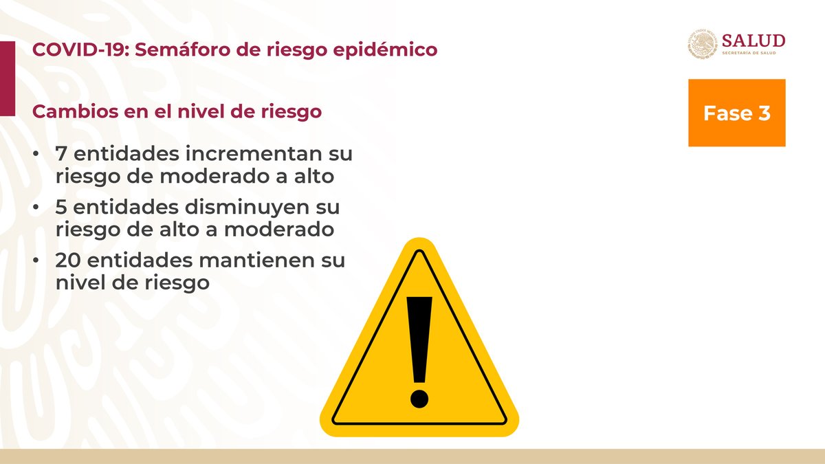 HLGatell's tweet photo. Las entidades en semáforo AMARILLO:

Baja California, Baja California Sur, Chiapas, Guanajuato, Michoacán, Morelos, Puebla, Quintana Roo, San Luis Potosí, Sonora, Tabasco, Tamaulipas, Tlaxcala y Veracruz. https://t.co/e8YFOQaisa