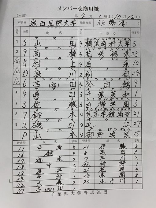 城西国際大学硬式野球部さん の人気ツイート 1 Whotwi グラフィカルtwitter分析