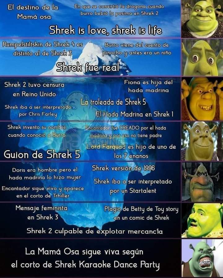 images Meme Shrek Iceberg jimbo jeremy on twitter el iceberg de