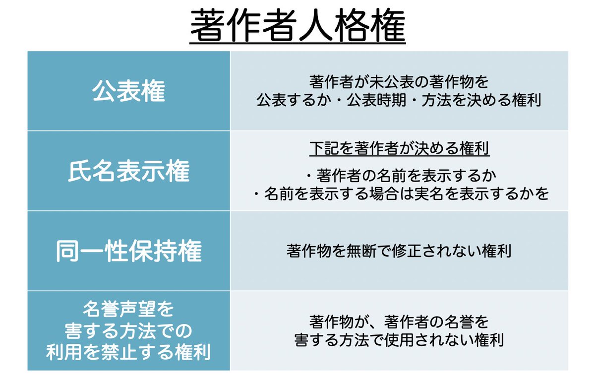 権 人格 著 作者