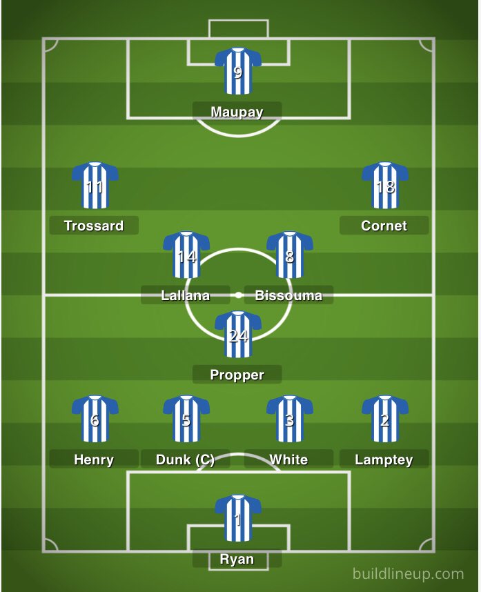 GW2: We welcome Man City to The Amex. 2 changes today. CorentConnollyPropperAlzate