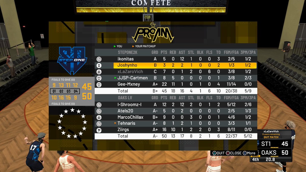 Tonight we split the series 1-1 against <a href="/GamingOaks/">OAKS GAMING 🇱🇻</a> in the <a href="/2K_IES/">International E-Sports (IES)</a> league which moves us to a record of 16-5!!

GGs to <a href="/GamingOaks/">OAKS GAMING 🇱🇻</a>