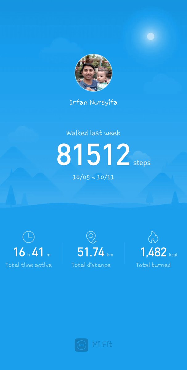 Footwork busiest week
Mi Fit
My fitness data