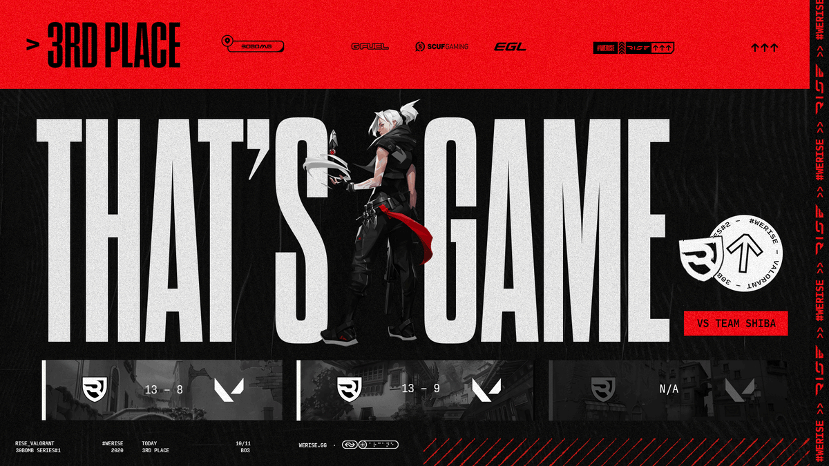 We might've not brought it home today, but we still manage to walk away with a W.

We finished 3rd Place in the <a href="/30BombGG/">30B</a>. GG's to <a href="/Shiba_VAL/">Shiba</a>. Until next time. #RISEorDIE