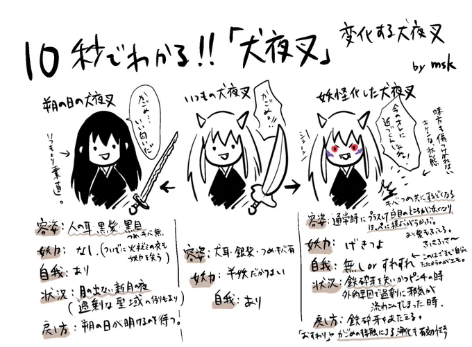 犬夜叉の変化について10秒じゃ無理だったです…#10秒でわかる犬夜叉 