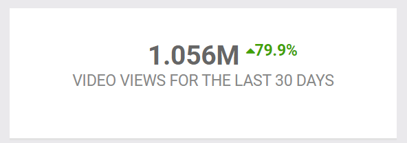 foioguto's tweet photo. MEUA MIGO
Pela primeira vez a Cronosfera Cinema atingiu o número de mais de 1 milhão de views em 30 dias!!!
O CANAL TEM 2 MÊS DE VIDA MANO KKKKKKKKKKKKK
Surreal! Obrigado pelo apoio!
Fico feliz de estar indo tudo bem, me divirto e me dou muito pra produzir lá 💕
#Cronosfera https://t.co/qlrUYvh4cb