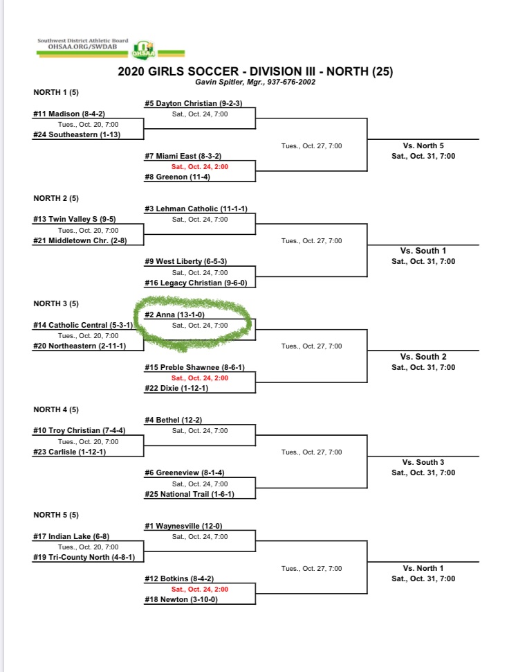 2020 OHSAA Stateline Area Volleyball And Soccer Tournament Brackets Stateline Sports Network
