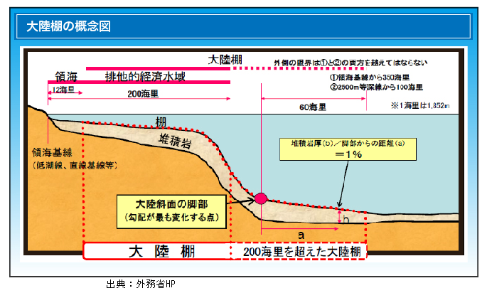 海洋法条約 - JapaneseClass.jp