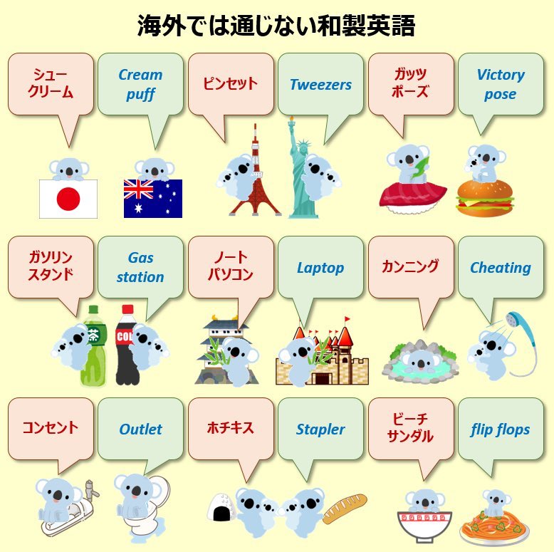 「言いたいことを簡単な日本語にする ↓ 自分の使えるフレーズにあてはめる ほんとにこれだけ。あとは練習量! 」こあたん🇦🇺こあらの学校の漫画