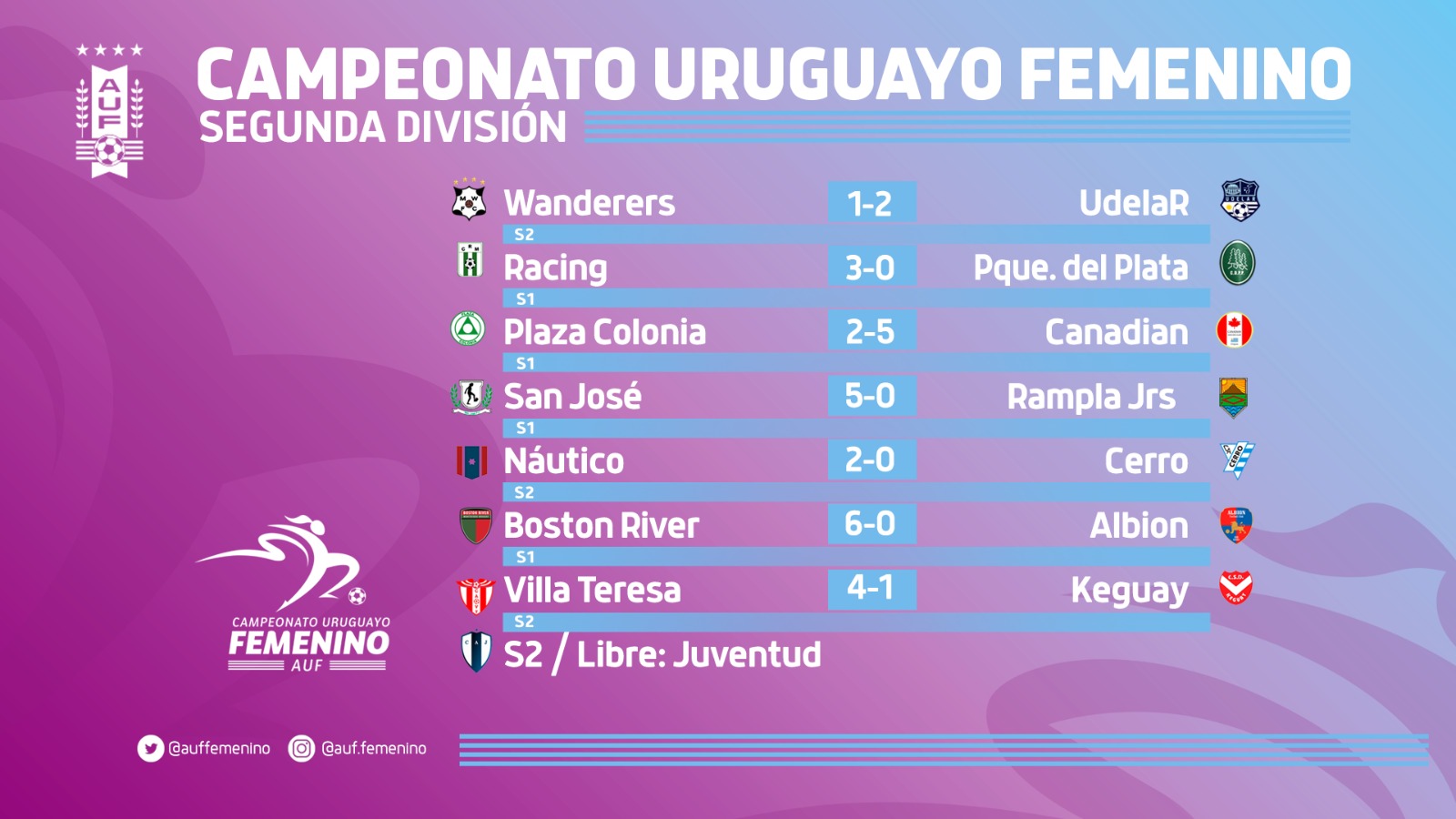 AUF Femenino (@AUFfemenino) / X