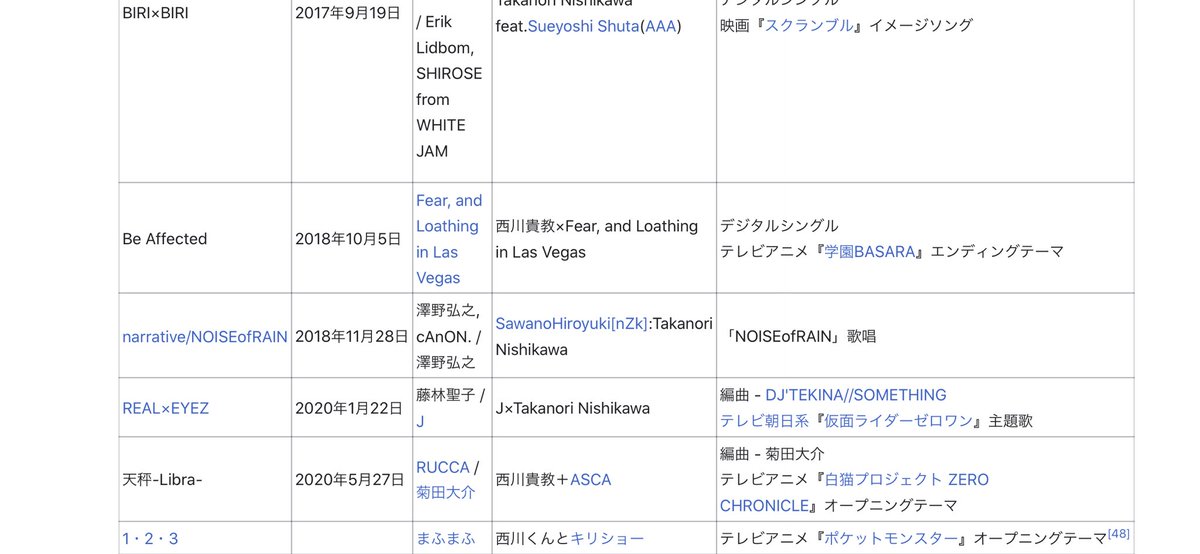 マリタナ 光月 星 lwl 西川さんのwikiを久々にふと見て まふまふという文字があるのゆるキャラ感が半端なくて不思議な気持ち 西川さんのwikiはtmrとabsとルイマリを見ないと見たとは言わない