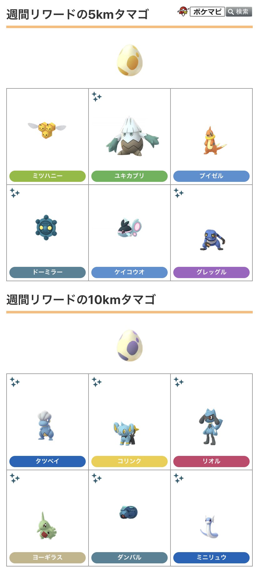 ポケモンgo攻略情報 ポケマピ 今日は週間リワード受け取り日です 週間リワードのタマゴ孵化状況の調査も行っているので みなさんの結果をぜひ教えてください 対象 10 12 月 朝9時 10 19 月 朝9時に入手した週間リワードの5km 10kmタマゴ 調査