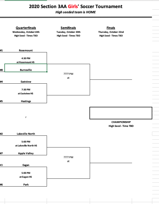Eagan_Athletics's tweet photo. Congratulations to @EHSgirlsfutball for earning the 3 seed in the Section 3AA Tournament. They host Park on Wednesday, October 14 at 5:00.
Tickets $8.00 and $6.00
You must be on the pass list to attend. #Justkeepgettingbetter #riseup #greatteammates https://t.co/BjOGghKLLJ