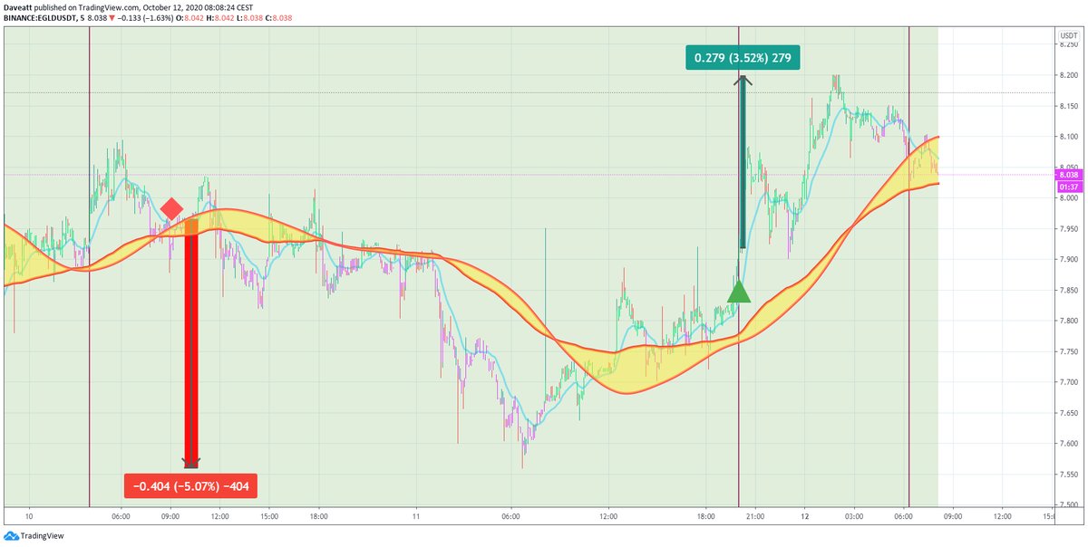 TradingView trade DASH ANT EGLD