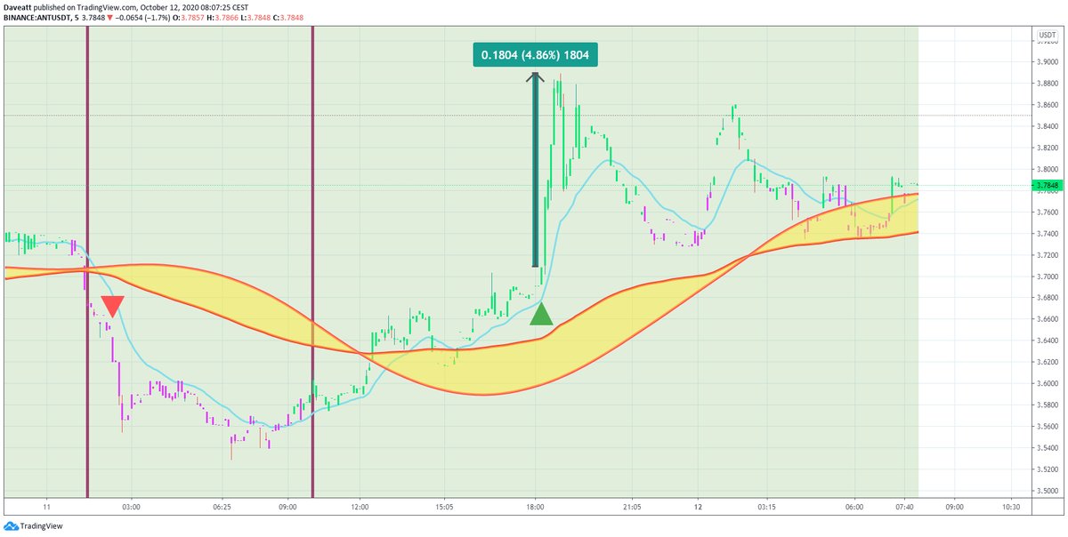 TradingView trade DASH ANT EGLD