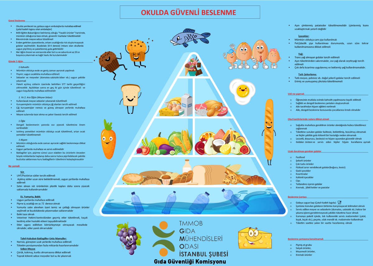 Yüz yüze eğitim döneminin açılması ile birlikte öğrencilerimizin sağlıklı beslenmesinin önemi kapsamında  Gıda Mühendisleri Odası İstanbul Şubesi Gıda Güvenliği Komisyonu olarak öğrencilerimizi ve velilerimizi bilgilendirmek için Okulda Güvenli Beslenme posterleri hazırlanmıştır.