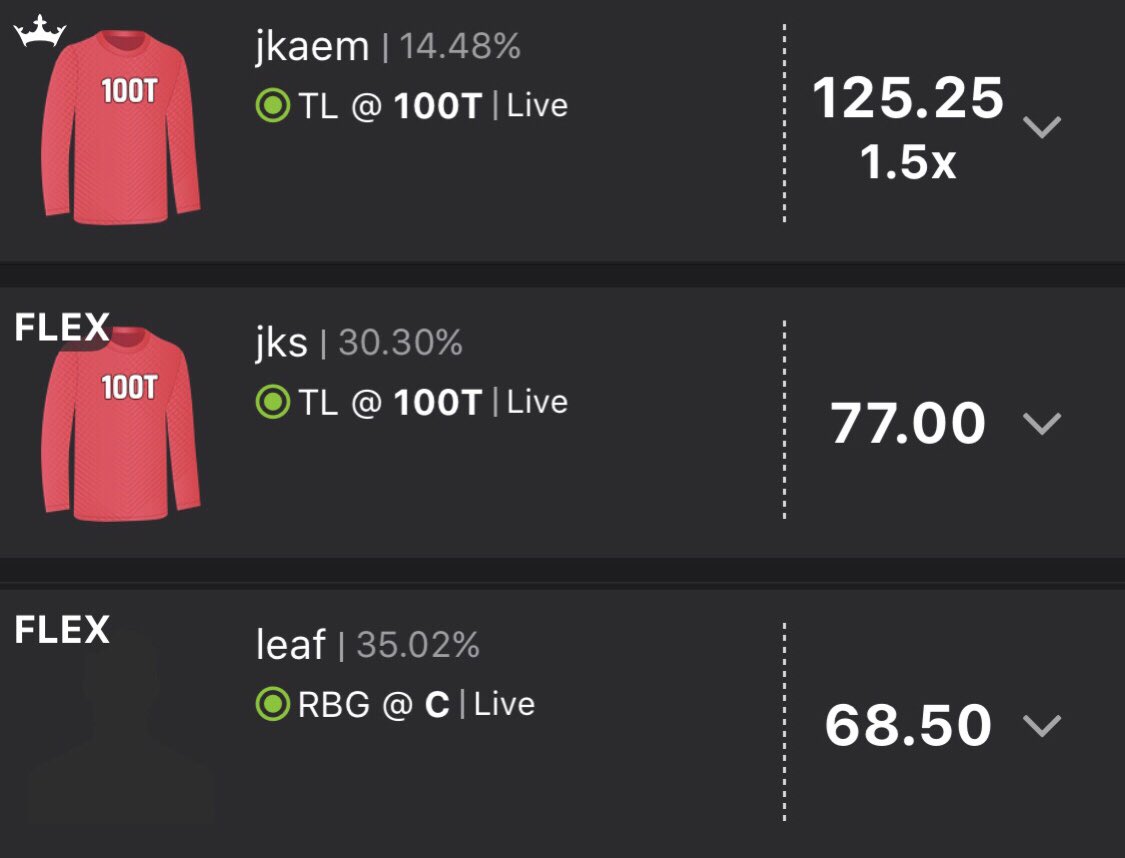 LinkDFS's tweet photo. 🏆A successful day for the #RotoRadarEsports CS:GO DK Core!🏆
October 11th
🔫#RRMVP: jkaem - 83.5 DKP’s @ 14.48% ownership
💣The Stud: jks - 67 Kills, 10 Assists, 77 DKP’s
🔥DK GPP Core finishes with 229 at FLEX!🔥
#GoodSkill #DFS #DraftKings
@RotoRadar https://t.co/6UvQ0U52fe