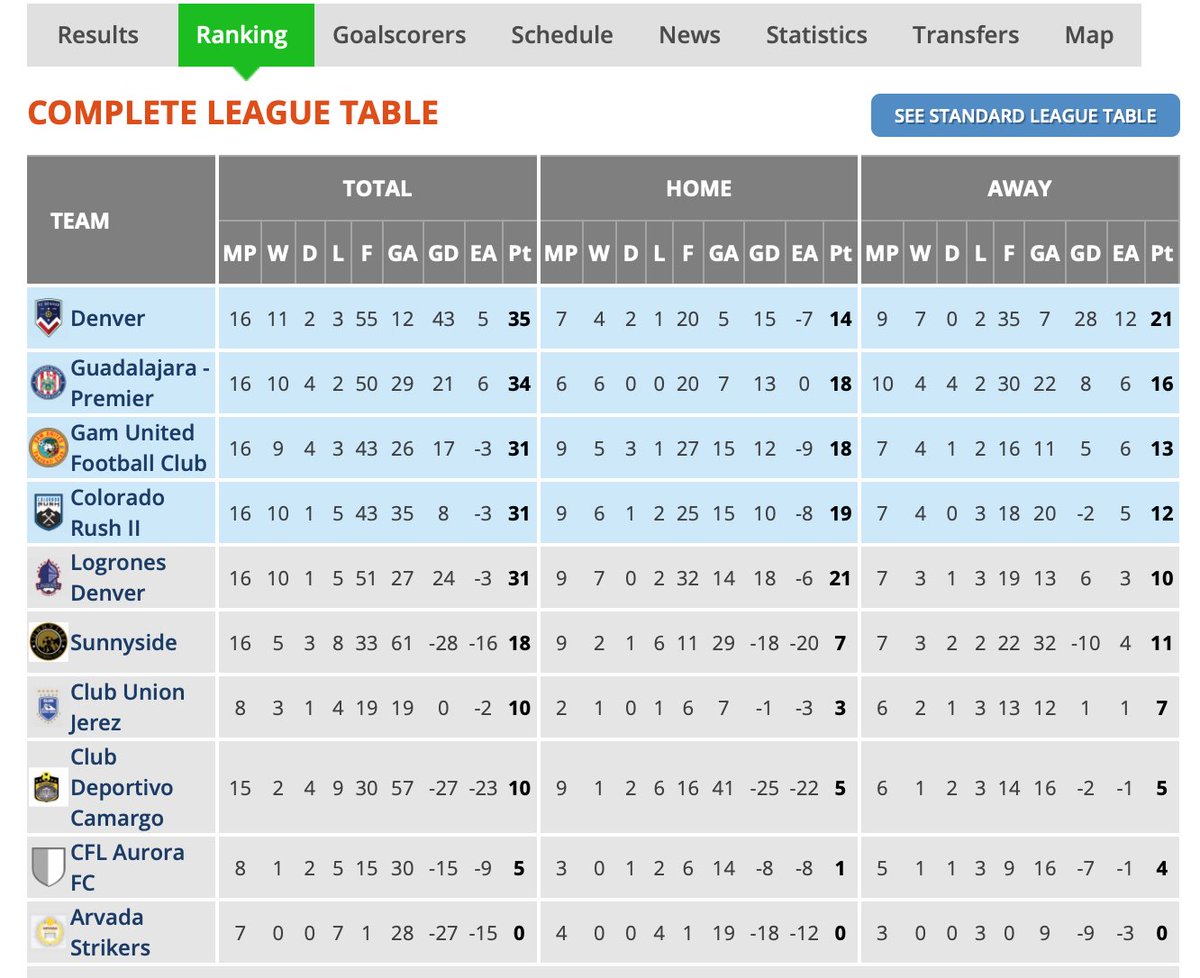 GAM United FC tweet media