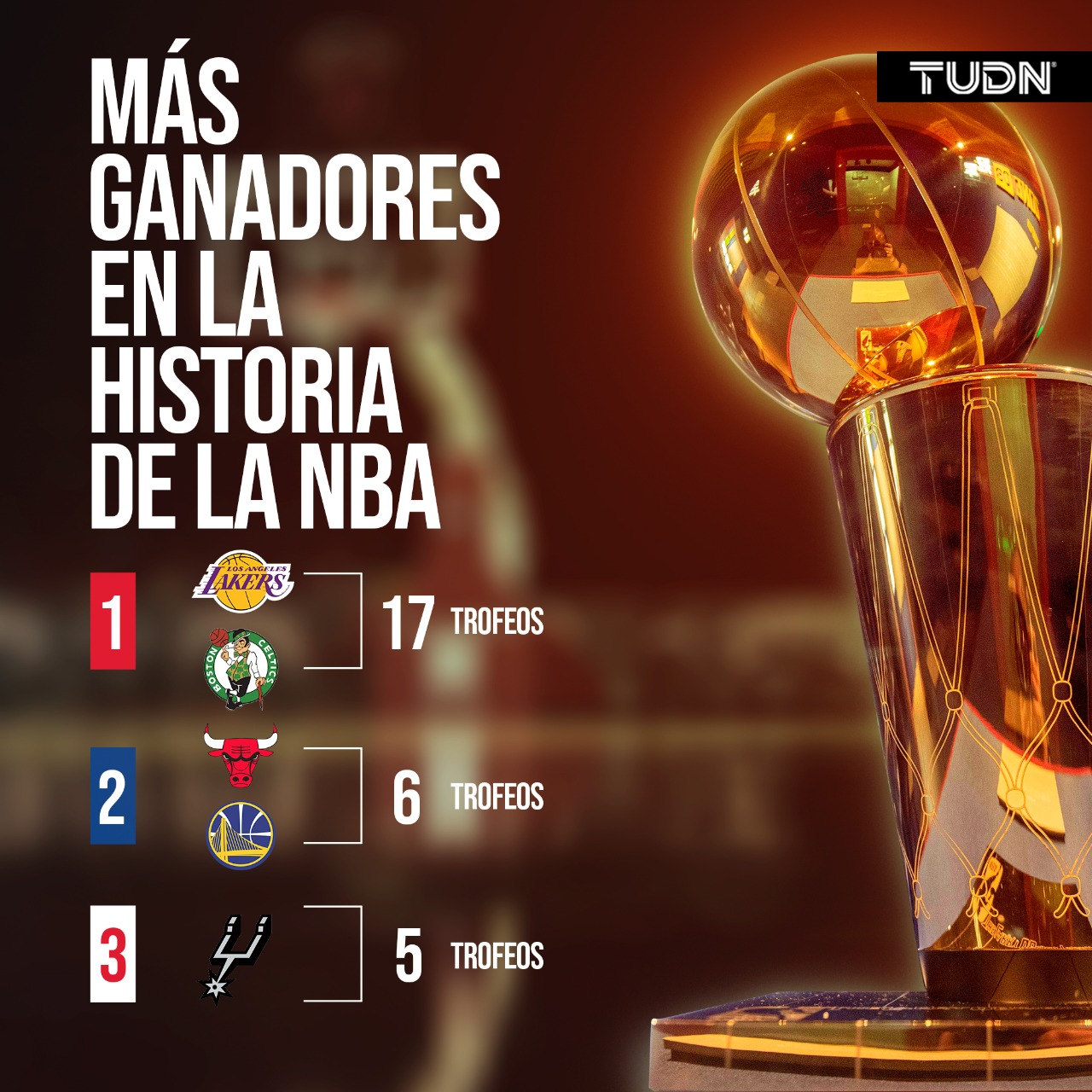 Los mas ganadores de la nba sales