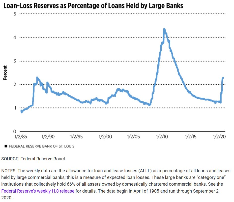 St. Louis Fed tweet media