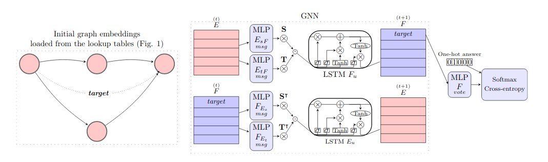 Montreal_AI's tweet image. Neural-Symbolic Relational Reasoning on Graph Models: Effective Link Inference and Computation from Knowledge Bases

Lemos et al.: arxiv.org/abs/2005.02525

#NeuralSymbolic #RelationalReasoning #GraphModels