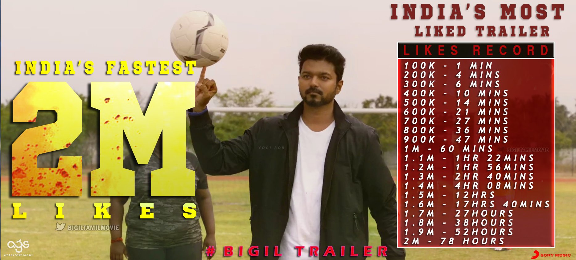 Vijay Fans Updates on Twitter: