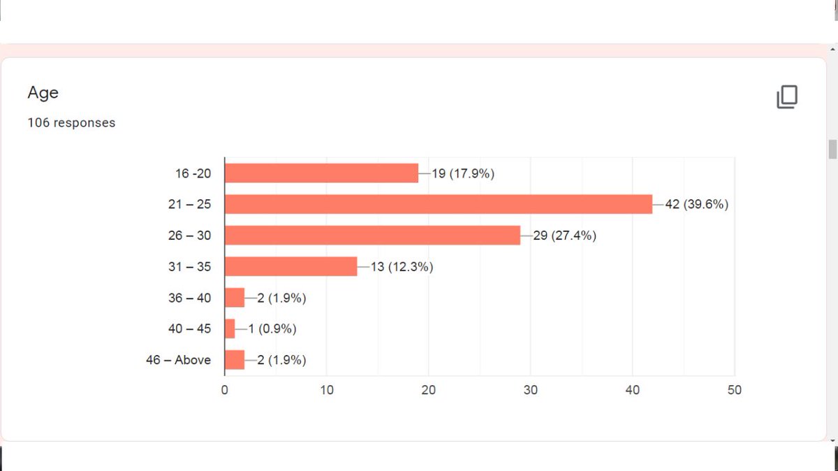 MuslimHalf's tweet photo. "MuslimBetterHalf conducted a survey to analyze the awarness of Online Matchmaking Tools among #Muslims especially in #Pakistan, here is our first output of the survey......More to come..... #muslimah #singlemuslims #muslimwomen #bangladesh https://t.co/0dazff7gWS