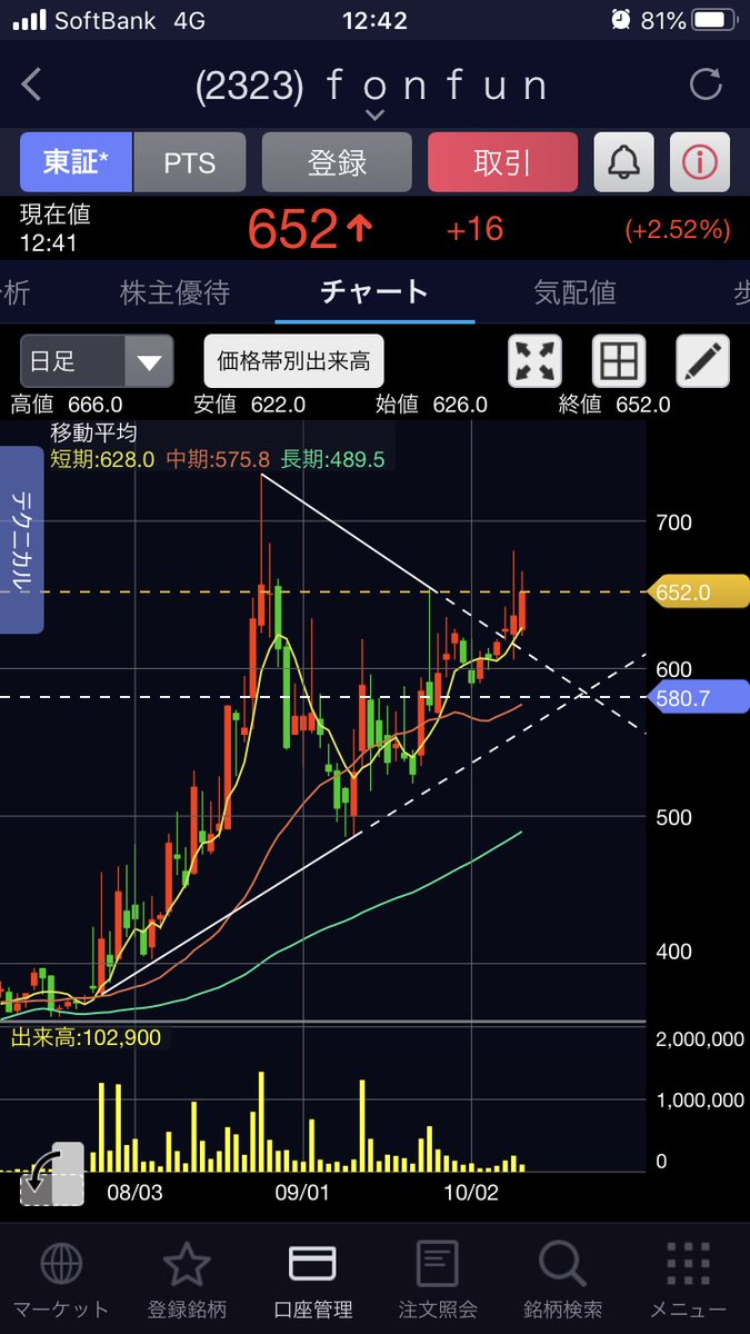 フューチャー ベンチャー キャピタル 株価 フューチャーベンチャーキャピタル 8462 株価 予想 目標株価 Fvcc