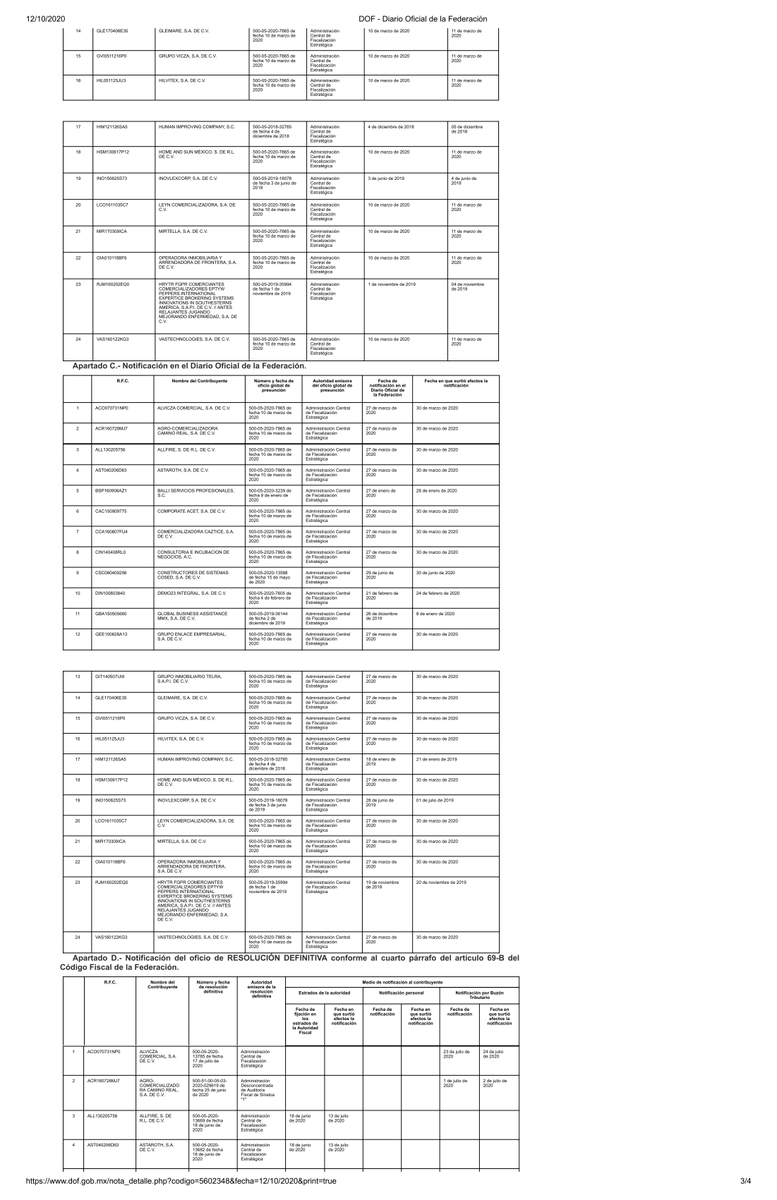 Alfredo Flores (FredoFloresV) Twitter