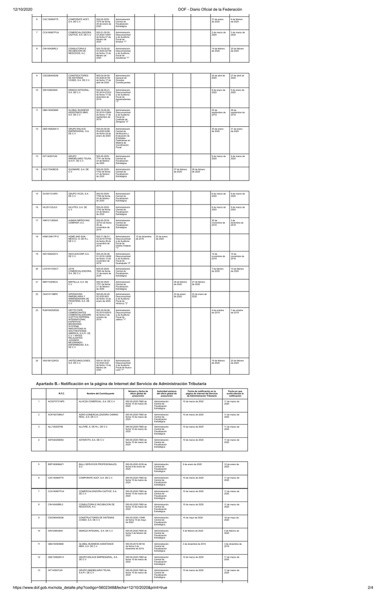 Alfredo Flores (FredoFloresV) Twitter